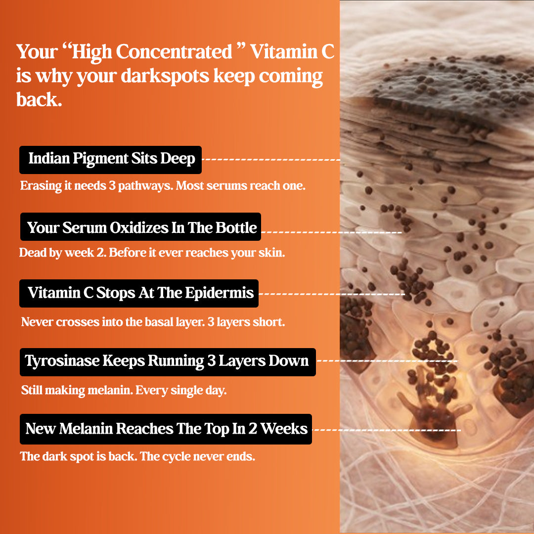 4-Week Hyperpigmentation Treatment