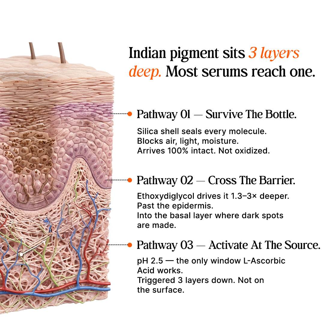 4-Week Hyperpigmentation Treatment