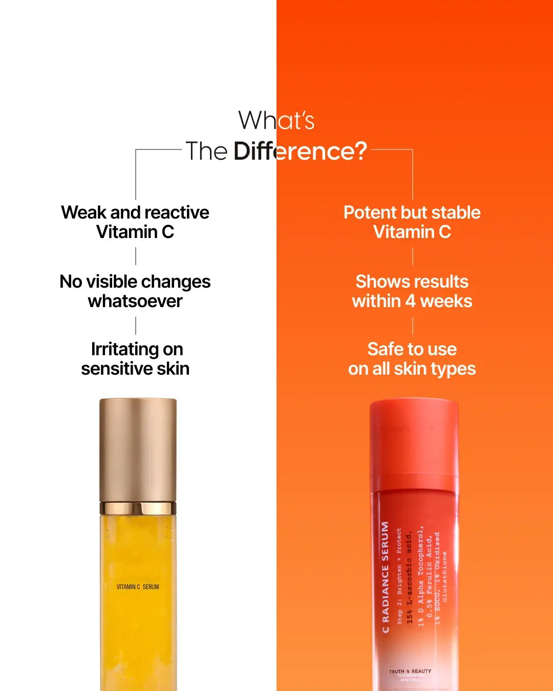 4-Week Hyperpigmentation Treatment