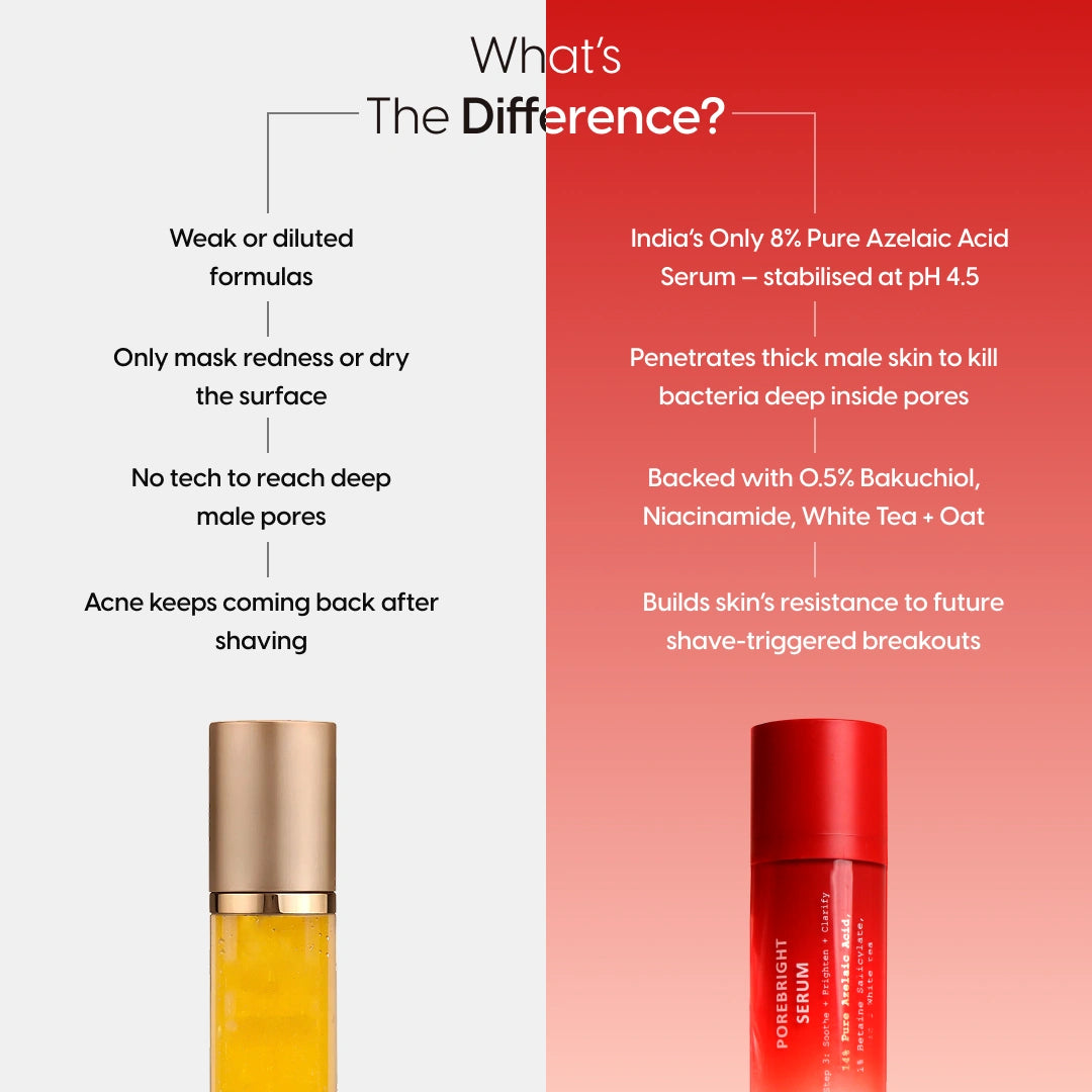 8% Pure Azelaic Acid Serum Ends Post-Shave Acne For Good