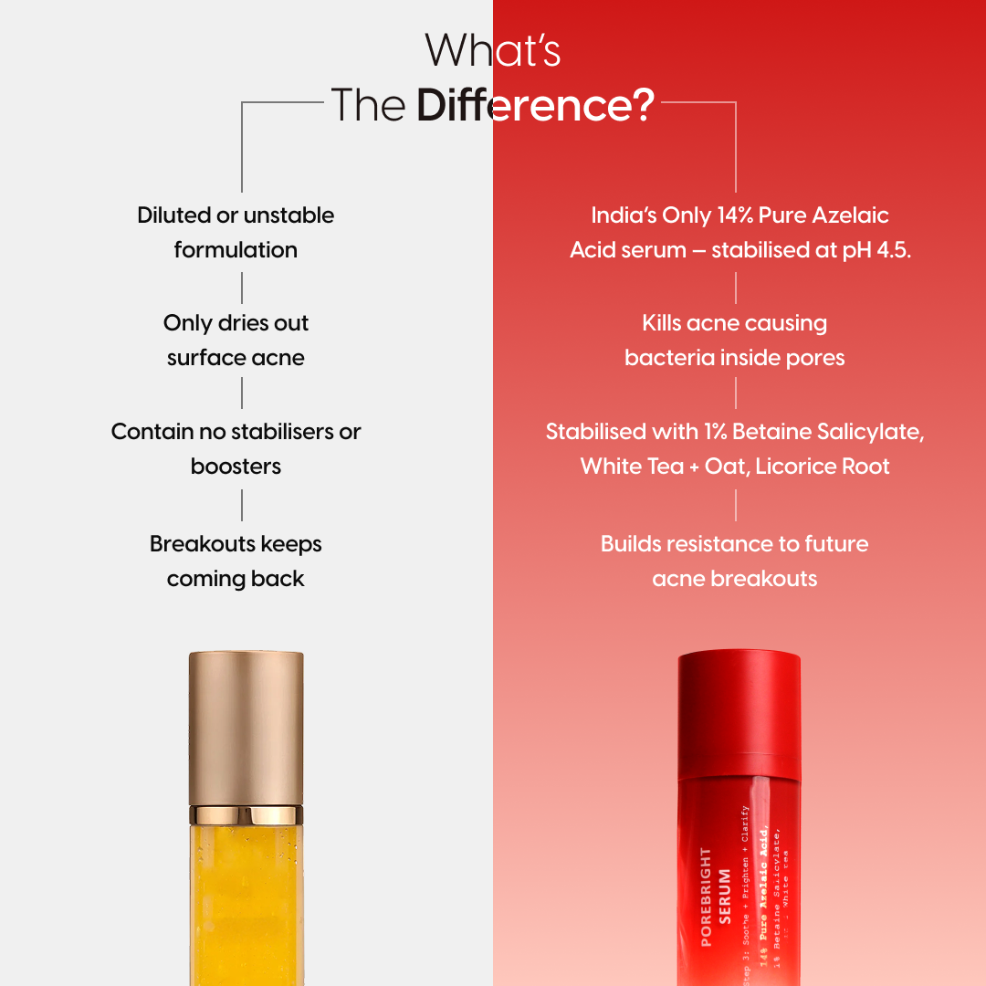 14% Pure Azelaic Acid Serum The Only Ingredient That Truly Ends Acne