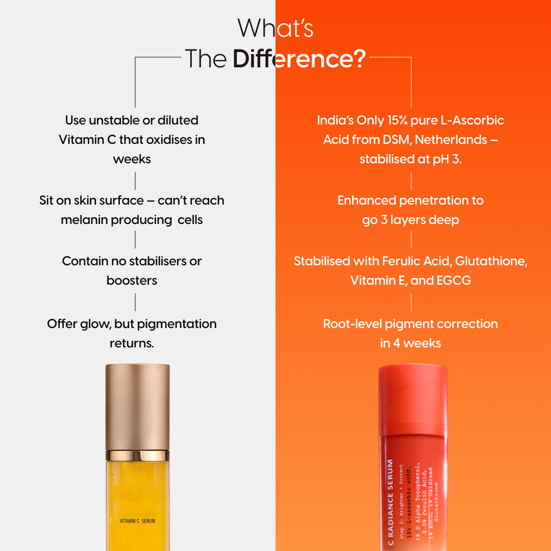 4-Week Hyperpigmentation Treatment